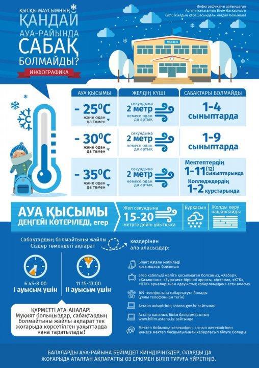 Сабақтарды тоқтату параметрлері