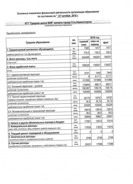 Основные показатели финансовой деятельности организации образования по состоянию на "_01"октября_2018 г.