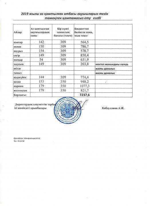 2019 жылы аз қамтылған отбасы оқушыларын тегін тамақпен қамтамасыз ету