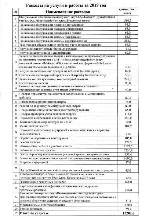 2019 жылда жасалған жұмыстар мен қызмет көрсету шығындары