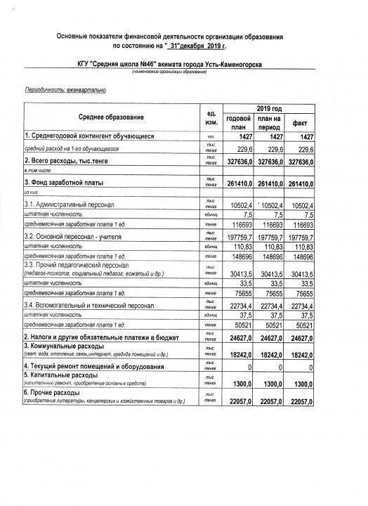 Основные показатели финансовой деятельности организации образования по состоянию на "31" декабря_2019 г.
