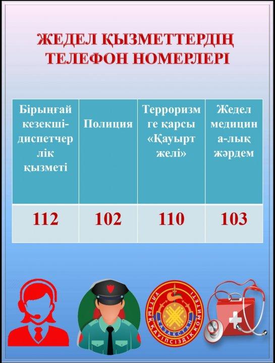 Терроризм актінің қауіпі туындаған немесе терроризм акті жасалған жағдайдағы әрекеттер туралы  ЖАДЫНАМАны ата-аналар сіздердің назарларыңызға ұсынамыз!
