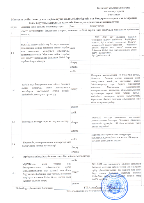Мектепке дейінгі оқыту мен тәрбиелеудің жалпы білім беретін оқу бағдарламаларын іске асыратын білім беру ұйымдарының қызметін бағалауға арналған өлшемшарттар