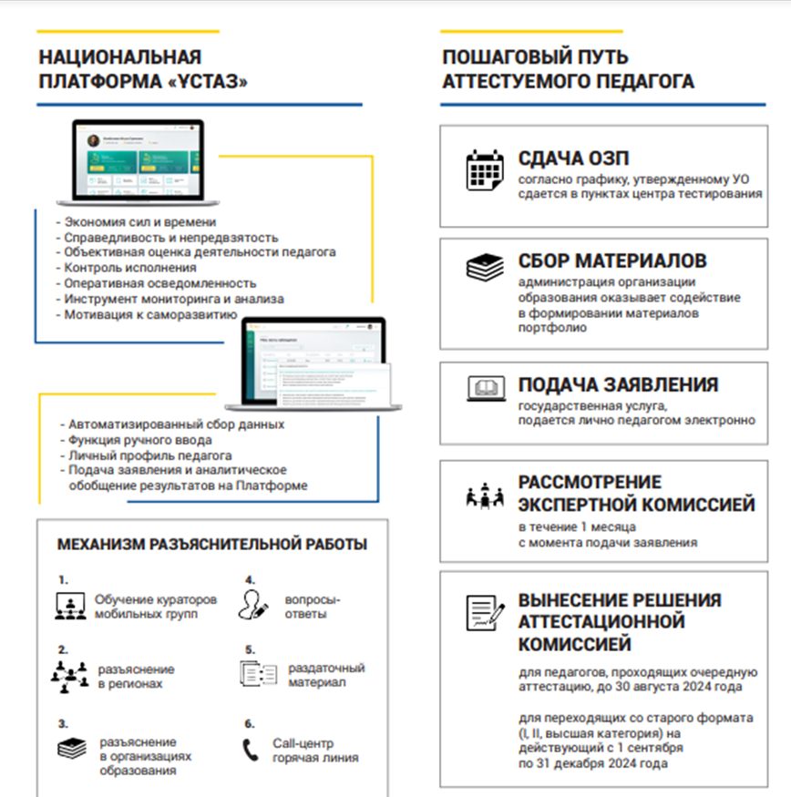 Аттестатталатын педагог іс-әрекетінің қадамдары