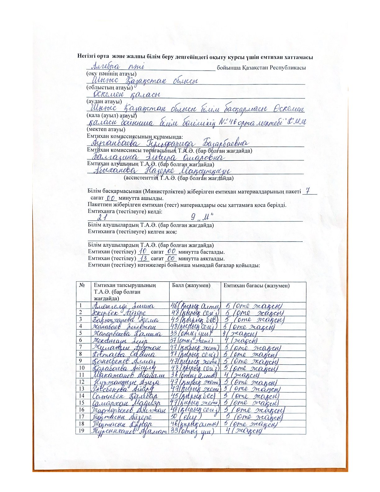 9-сынып. Алгебра пәні. Қорытынды бітіру емтихан хаттамасы. 2023-2024 оқу жылы