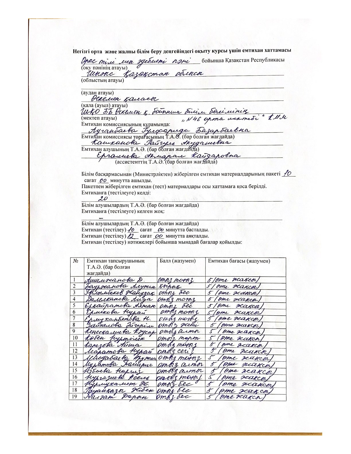 11-сынып. Орыс тілі пәнінен емтихан хаттамасы. 2023-2024 оқу жылы.