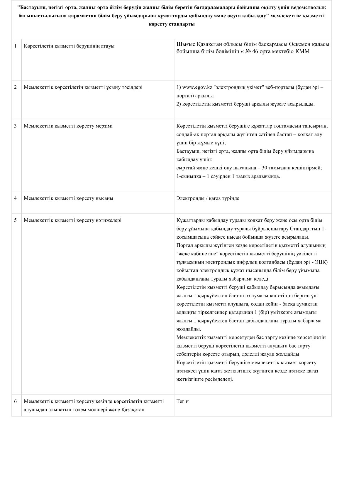 Білім беру ұйымдарына құжаттарды қабылдау және оқуға қабылдау мемлекеттік қызметті көрсету стандарты