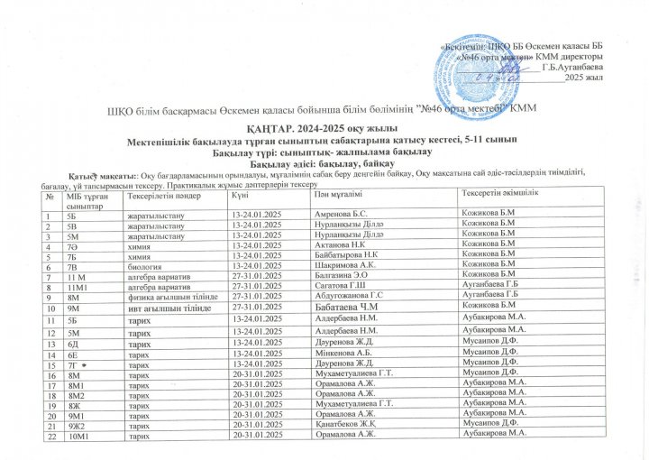 МІБ сабаққа қатысу кестесі, қаңтар 2025жыл