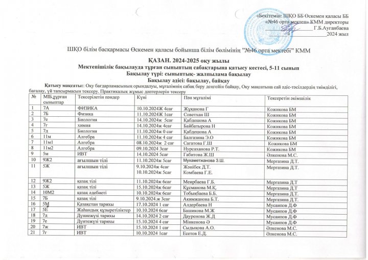 МІБ сабаққа қатысу кестесі, қазан, 2024- 2025 жыл