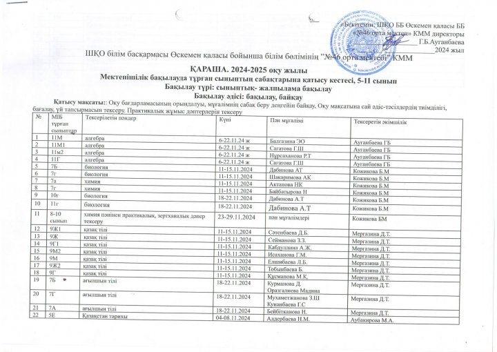 МІБ сабаққа қатысу кестесі, қараша, 2024-2025 жыл