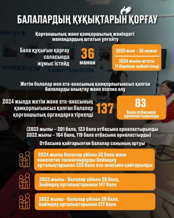 Балалардың игілігі-мемлекеттің басым міндеті: Қазақстан халқының үштен бір бөлігін балалар құрайды.