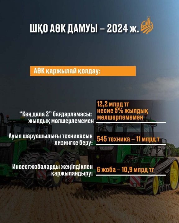 ШҚО АӨК дамуы - 2024 ж