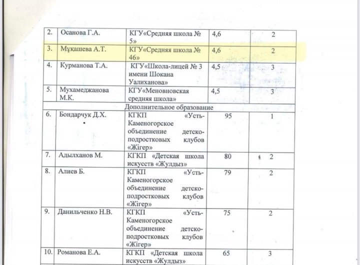 "Педагогикалық идеялар фестивальі"