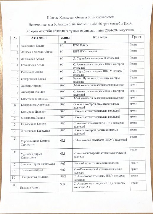 2024-2025ж колледж 9 сынып