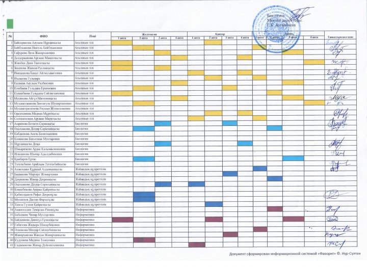 МІБ сабаққа қатысу кестесі 2026жыл