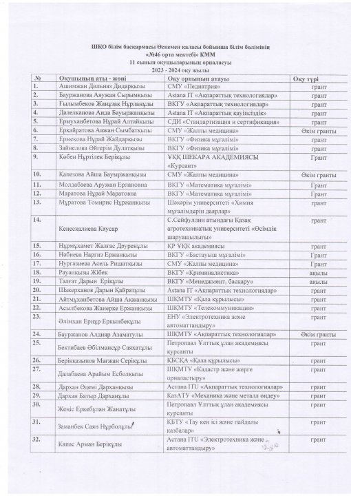 11-сынып түлектерінің 2023-2024 жж оқуға грантқа түсуі