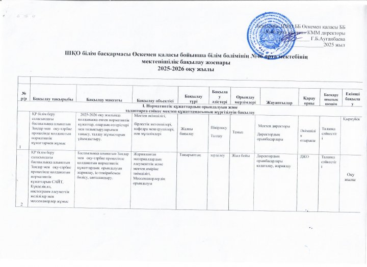 2025-2026 жж, мектепішілік бақылау жоспары