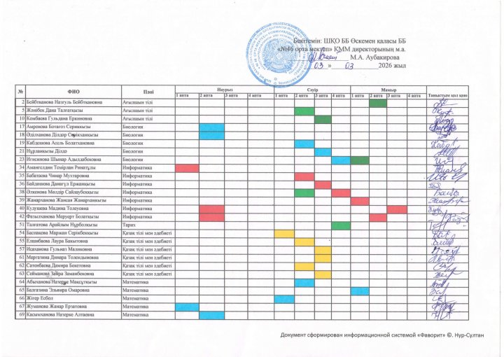 МІБ сабаққа қатысу кестесі 2026жыл