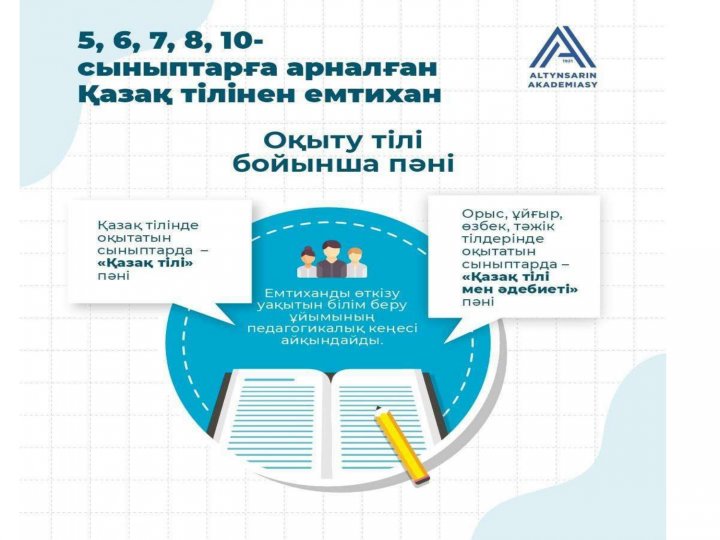 Қазақ тілі пәні бойынша 5-8, 10 сыныптарды аралық емтихан ұйымдастыру және өткізуге дайындық жоспары.