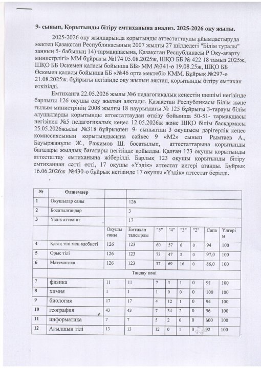 9-сынып қорытынды бітіру емтихан анализі 2025-2026 оқу жылы