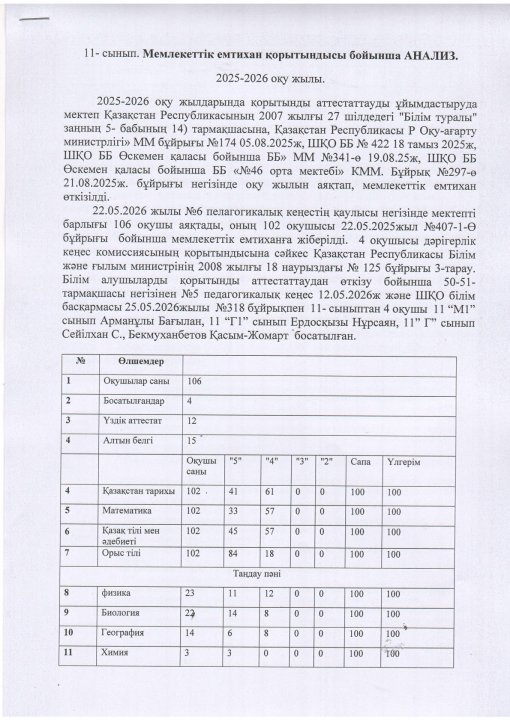 11- сынып Мемлекеттік емтихан анализі 2025-2026 оқу жылы